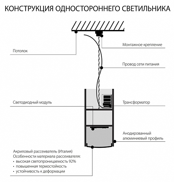 Потолочная люстра Elektrostandart Профильный светодиодный светильник ССП подвесной односторонний 21W 1500Lm 128см