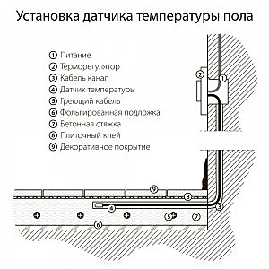 Werkel W1151106/ Терморегулятор электромеханический для теплого пола (серебряный)