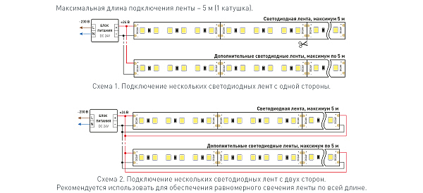 LED лента Arlight RT открытая 030007(2)