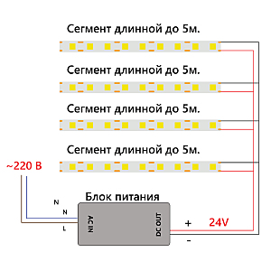 LED лента Feron LS530 48268